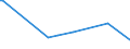 KN 29153400 /Exporte /Einheit = Preise (Euro/Tonne) /Partnerland: Brasilien /Meldeland: Europäische Union /29153400:Isobutylacetat