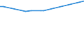 KN 29153400 /Exporte /Einheit = Preise (Euro/Tonne) /Partnerland: Saudi-arab. /Meldeland: Europäische Union /29153400:Isobutylacetat