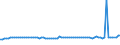 KN 29153400 /Exporte /Einheit = Preise (Euro/Tonne) /Partnerland: Geheime Intra /Meldeland: Europäische Union /29153400:Isobutylacetat