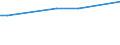 KN 29153500 /Exporte /Einheit = Preise (Euro/Tonne) /Partnerland: Island /Meldeland: Europäische Union /29153500:2-ethoxyethylacetat