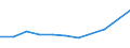 KN 29153500 /Exporte /Einheit = Preise (Euro/Tonne) /Partnerland: Norwegen /Meldeland: Europäische Union /29153500:2-ethoxyethylacetat