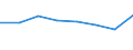 KN 29153500 /Exporte /Einheit = Preise (Euro/Tonne) /Partnerland: Schweden /Meldeland: Europäische Union /29153500:2-ethoxyethylacetat