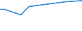 KN 29153500 /Exporte /Einheit = Preise (Euro/Tonne) /Partnerland: Finnland /Meldeland: Europäische Union /29153500:2-ethoxyethylacetat