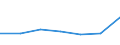 KN 29153500 /Exporte /Einheit = Preise (Euro/Tonne) /Partnerland: Schweiz /Meldeland: Europäische Union /29153500:2-ethoxyethylacetat