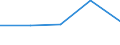 CN 29153500 /Exports /Unit = Prices (Euro/ton) /Partner: Soviet Union /Reporter: European Union /29153500:2-ethoxyethyl Acetate