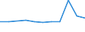 CN 29153500 /Exports /Unit = Prices (Euro/ton) /Partner: Poland /Reporter: European Union /29153500:2-ethoxyethyl Acetate