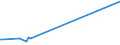 KN 29153500 /Exporte /Einheit = Preise (Euro/Tonne) /Partnerland: Tschechien /Meldeland: Europäische Union /29153500:2-ethoxyethylacetat