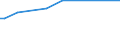 KN 29153500 /Exporte /Einheit = Preise (Euro/Tonne) /Partnerland: Ungarn /Meldeland: Europäische Union /29153500:2-ethoxyethylacetat