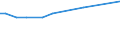 CN 29153500 /Exports /Unit = Prices (Euro/ton) /Partner: Slovenia /Reporter: European Union /29153500:2-ethoxyethyl Acetate