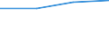 KN 29153500 /Exporte /Einheit = Preise (Euro/Tonne) /Partnerland: Serb.-mont. /Meldeland: Europäische Union /29153500:2-ethoxyethylacetat