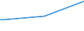 KN 29153500 /Exporte /Einheit = Preise (Euro/Tonne) /Partnerland: Ehem.jug.rep.mazed /Meldeland: Europäische Union /29153500:2-ethoxyethylacetat