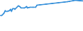 KN 29153500 /Exporte /Einheit = Preise (Euro/Tonne) /Partnerland: Marokko /Meldeland: Europäische Union /29153500:2-ethoxyethylacetat