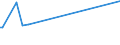 KN 29153500 /Exporte /Einheit = Preise (Euro/Tonne) /Partnerland: Elfenbeink. /Meldeland: Europäische Union /29153500:2-ethoxyethylacetat