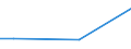 KN 29153500 /Exporte /Einheit = Preise (Euro/Tonne) /Partnerland: Ghana /Meldeland: Europäische Union /29153500:2-ethoxyethylacetat