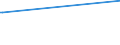 CN 29153500 /Exports /Unit = Prices (Euro/ton) /Partner: Congo (Dem. Rep.) /Reporter: European Union /29153500:2-ethoxyethyl Acetate