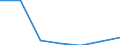 KN 29153500 /Exporte /Einheit = Preise (Euro/Tonne) /Partnerland: Tansania /Meldeland: Europäische Union /29153500:2-ethoxyethylacetat