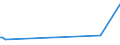 CN 29153500 /Exports /Unit = Prices (Euro/ton) /Partner: Usa /Reporter: European Union /29153500:2-ethoxyethyl Acetate