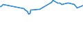 CN 29153600 /Exports /Unit = Prices (Euro/ton) /Partner: Luxembourg /Reporter: Eur28 /29153600:Dinoseb Acetate (Iso)