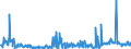 CN 29153900 /Exports /Unit = Prices (Euro/ton) /Partner: Ireland /Reporter: Eur27_2020 /29153900:Esters of Acetic Acid (Excl. Ethyl, Vinyl, N-butyl and Dinoseb (Iso) Acetates)