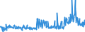 CN 29153900 /Exports /Unit = Prices (Euro/ton) /Partner: Belgium /Reporter: Eur27_2020 /29153900:Esters of Acetic Acid (Excl. Ethyl, Vinyl, N-butyl and Dinoseb (Iso) Acetates)