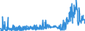 CN 29153900 /Exports /Unit = Prices (Euro/ton) /Partner: Luxembourg /Reporter: Eur27_2020 /29153900:Esters of Acetic Acid (Excl. Ethyl, Vinyl, N-butyl and Dinoseb (Iso) Acetates)