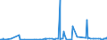 CN 29153900 /Exports /Unit = Prices (Euro/ton) /Partner: Iceland /Reporter: Eur27_2020 /29153900:Esters of Acetic Acid (Excl. Ethyl, Vinyl, N-butyl and Dinoseb (Iso) Acetates)