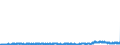 CN 29153900 /Exports /Unit = Prices (Euro/ton) /Partner: Austria /Reporter: Eur27_2020 /29153900:Esters of Acetic Acid (Excl. Ethyl, Vinyl, N-butyl and Dinoseb (Iso) Acetates)