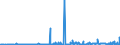 CN 29153900 /Exports /Unit = Prices (Euro/ton) /Partner: Malta /Reporter: Eur27_2020 /29153900:Esters of Acetic Acid (Excl. Ethyl, Vinyl, N-butyl and Dinoseb (Iso) Acetates)