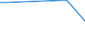 CN 29153900 /Exports /Unit = Prices (Euro/ton) /Partner: San Marino /Reporter: European Union /29153900:Esters of Acetic Acid (Excl. Ethyl, Vinyl, N-butyl and Dinoseb (Iso) Acetates)