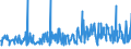 CN 29153900 /Exports /Unit = Prices (Euro/ton) /Partner: Latvia /Reporter: Eur27_2020 /29153900:Esters of Acetic Acid (Excl. Ethyl, Vinyl, N-butyl and Dinoseb (Iso) Acetates)