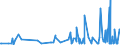 CN 29153900 /Exports /Unit = Prices (Euro/ton) /Partner: Armenia /Reporter: Eur27_2020 /29153900:Esters of Acetic Acid (Excl. Ethyl, Vinyl, N-butyl and Dinoseb (Iso) Acetates)