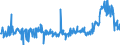 CN 29153900 /Exports /Unit = Prices (Euro/ton) /Partner: Serbia /Reporter: Eur27_2020 /29153900:Esters of Acetic Acid (Excl. Ethyl, Vinyl, N-butyl and Dinoseb (Iso) Acetates)