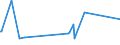 CN 29153900 /Exports /Unit = Prices (Euro/ton) /Partner: Libya /Reporter: Eur27_2020 /29153900:Esters of Acetic Acid (Excl. Ethyl, Vinyl, N-butyl and Dinoseb (Iso) Acetates)