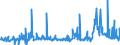 CN 29153900 /Exports /Unit = Prices (Euro/ton) /Partner: Egypt /Reporter: Eur27_2020 /29153900:Esters of Acetic Acid (Excl. Ethyl, Vinyl, N-butyl and Dinoseb (Iso) Acetates)