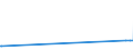 CN 29153900 /Exports /Unit = Prices (Euro/ton) /Partner: Chad /Reporter: Eur27_2020 /29153900:Esters of Acetic Acid (Excl. Ethyl, Vinyl, N-butyl and Dinoseb (Iso) Acetates)