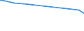 CN 29153900 /Exports /Unit = Prices (Euro/ton) /Partner: Burundi /Reporter: Eur27 /29153900:Esters of Acetic Acid (Excl. Ethyl, Vinyl, N-butyl and Dinoseb (Iso) Acetates)