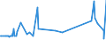 CN 29153900 /Exports /Unit = Prices (Euro/ton) /Partner: Uganda /Reporter: Eur27_2020 /29153900:Esters of Acetic Acid (Excl. Ethyl, Vinyl, N-butyl and Dinoseb (Iso) Acetates)