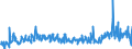 CN 29153900 /Exports /Unit = Prices (Euro/ton) /Partner: Usa /Reporter: Eur27_2020 /29153900:Esters of Acetic Acid (Excl. Ethyl, Vinyl, N-butyl and Dinoseb (Iso) Acetates)