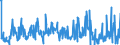 CN 29153900 /Exports /Unit = Prices (Euro/ton) /Partner: Mexico /Reporter: Eur27_2020 /29153900:Esters of Acetic Acid (Excl. Ethyl, Vinyl, N-butyl and Dinoseb (Iso) Acetates)