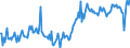 CN 29153910 /Exports /Unit = Prices (Euro/ton) /Partner: United Kingdom /Reporter: European Union /29153910:Propyl Acetate and Isopropyl Acetate