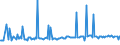 CN 29153910 /Exports /Unit = Prices (Euro/ton) /Partner: Denmark /Reporter: European Union /29153910:Propyl Acetate and Isopropyl Acetate