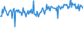 CN 29153910 /Exports /Unit = Prices (Euro/ton) /Partner: Portugal /Reporter: European Union /29153910:Propyl Acetate and Isopropyl Acetate