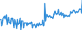 CN 29153910 /Exports /Unit = Prices (Euro/ton) /Partner: Spain /Reporter: European Union /29153910:Propyl Acetate and Isopropyl Acetate