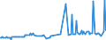 CN 29153910 /Exports /Unit = Prices (Euro/ton) /Partner: Belgium /Reporter: European Union /29153910:Propyl Acetate and Isopropyl Acetate