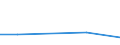 CN 29153910 /Exports /Unit = Prices (Euro/ton) /Partner: Iceland /Reporter: European Union /29153910:Propyl Acetate and Isopropyl Acetate