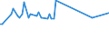 CN 29153910 /Exports /Unit = Prices (Euro/ton) /Partner: Estonia /Reporter: European Union /29153910:Propyl Acetate and Isopropyl Acetate