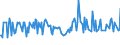 CN 29153910 /Exports /Unit = Prices (Euro/ton) /Partner: Hungary /Reporter: European Union /29153910:Propyl Acetate and Isopropyl Acetate