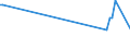 CN 29153910 /Exports /Unit = Prices (Euro/ton) /Partner: Romania /Reporter: European Union /29153910:Propyl Acetate and Isopropyl Acetate