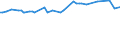 CN 29153910 /Exports /Unit = Prices (Euro/ton) /Partner: Bulgaria /Reporter: European Union /29153910:Propyl Acetate and Isopropyl Acetate