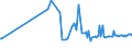 CN 29153910 /Exports /Unit = Prices (Euro/ton) /Partner: Slovenia /Reporter: European Union /29153910:Propyl Acetate and Isopropyl Acetate